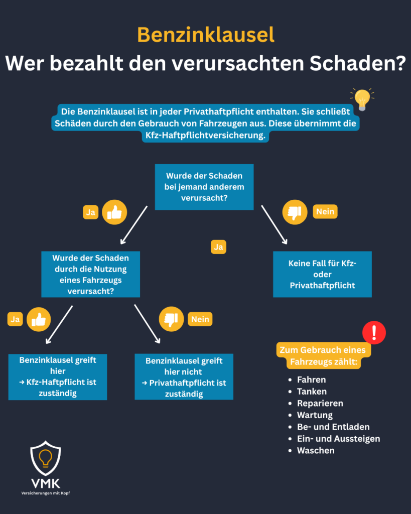 wann-greift-die-benzinklausel