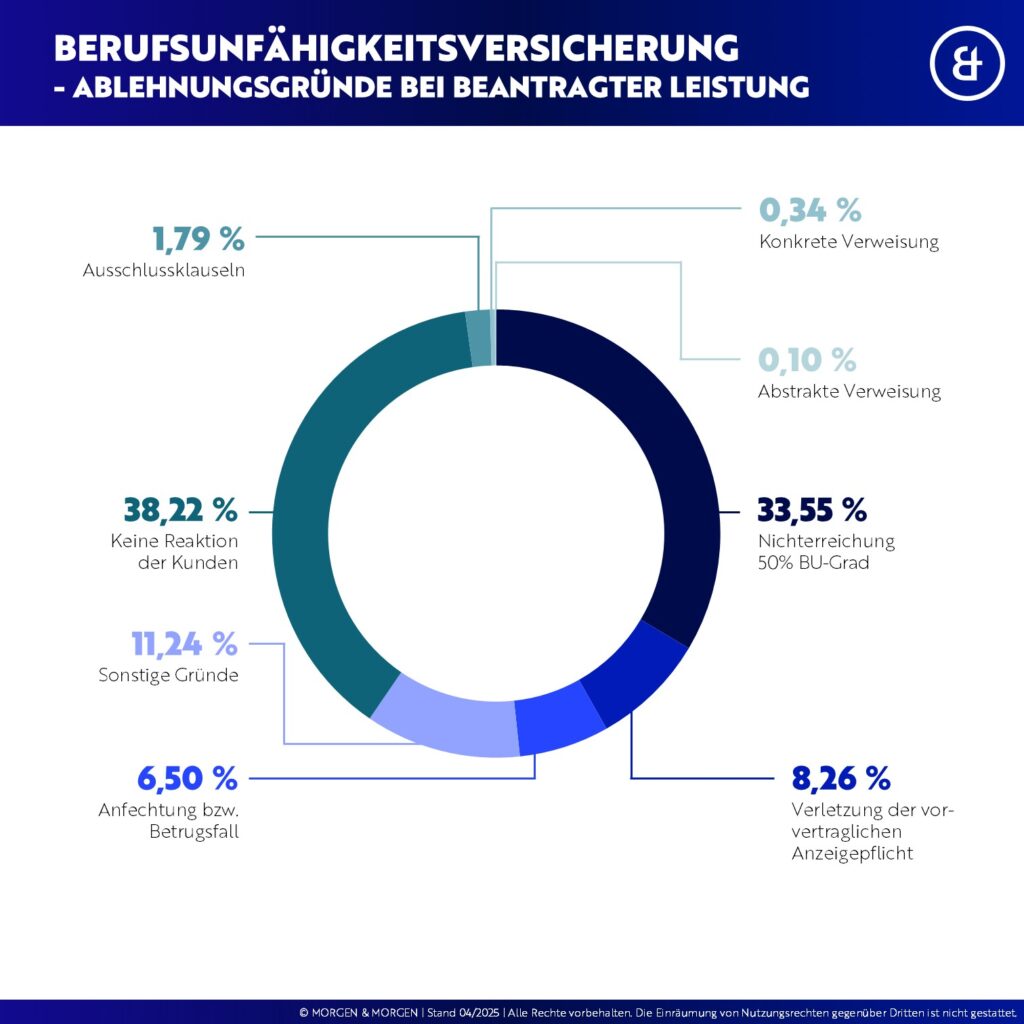 mm_ablehnungsgrunde_bu_2025