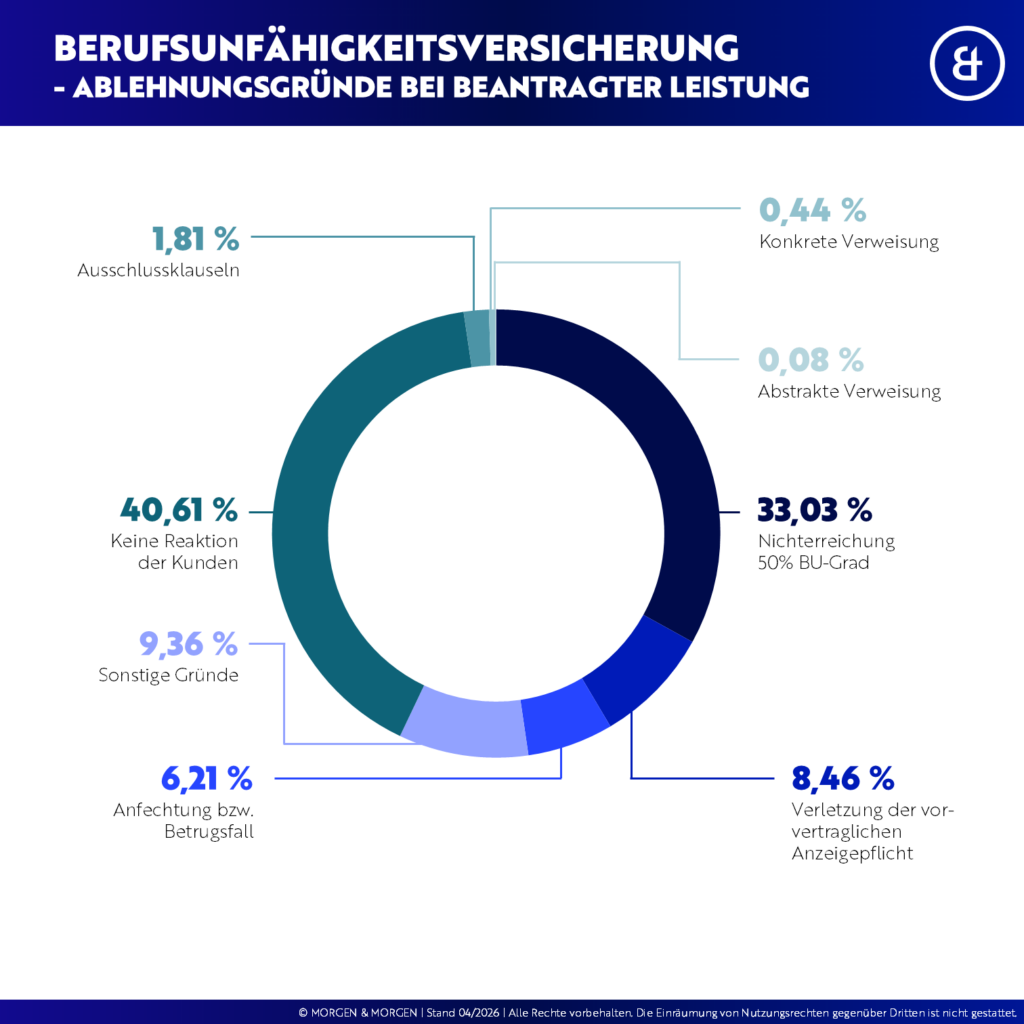 mm_ablehnungsgründe_bu_2026